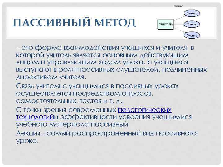 ПАССИВНЫЙ МЕТОД – это форма взаимодействия учащихся и учителя, в которой учитель является основным
