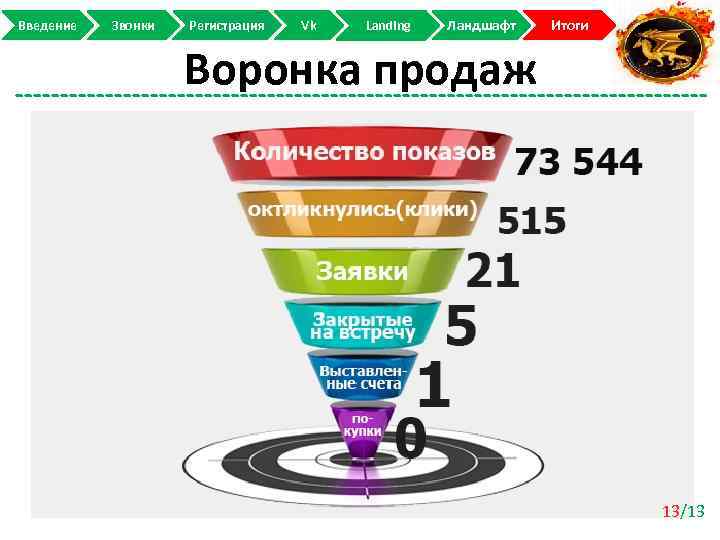 Позвоню регистрация