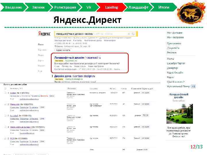 Введение Звонки Регистрация Vk Landing Ландшафт Итоги Яндекс. Директ 12/13 