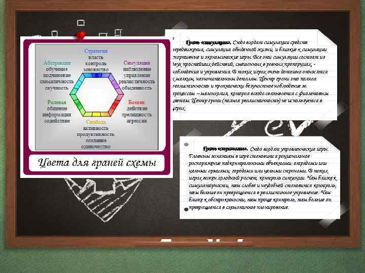 Грань «симуляция» . Сюда входят симуляции средств передвижения, симуляция обыденной жизни, и близкие к