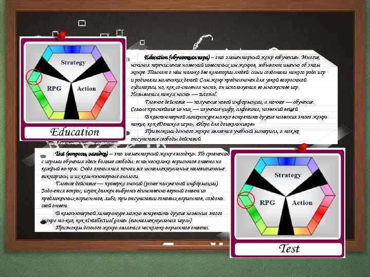 Education (обучающая игра) – это элементарный жанр «обучение» . Многие, начиная перечисление названий известных