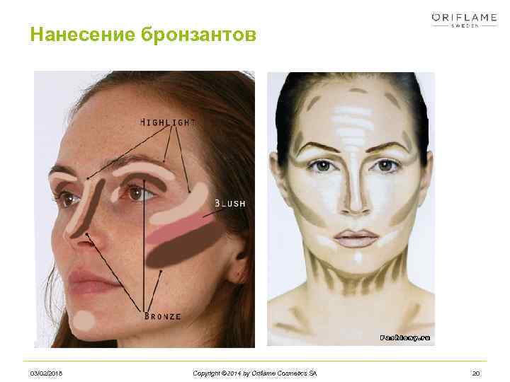 Нанесение бронзантов 03/02/2018 Copyright © 2014 by Oriflame Cosmetics SA 20 