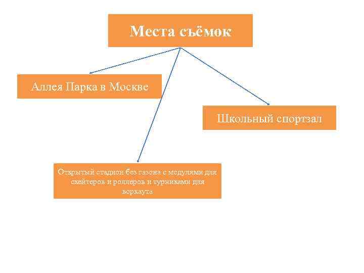 Места съёмок Аллея Парка в Москве Школьный спортзал Открытый стадион без газона с модулями