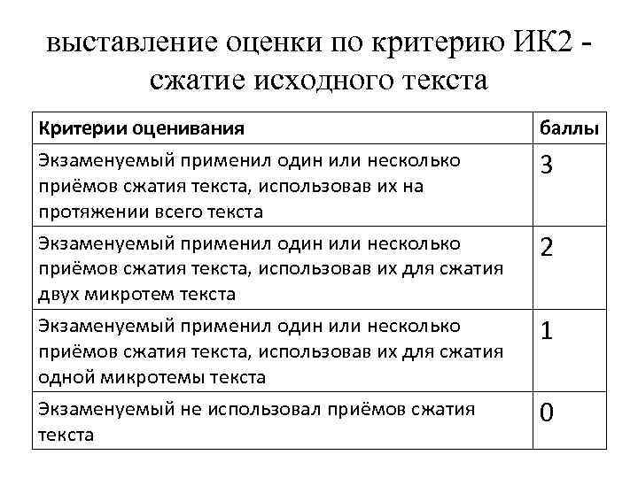 выставление оценки по критерию ИК 2 сжатие исходного текста Критерии оценивания Экзаменуемый применил один