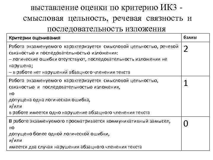 выставление оценки по критерию ИК 3 смысловая цельность, речевая связность и последовательность изложения Критерии