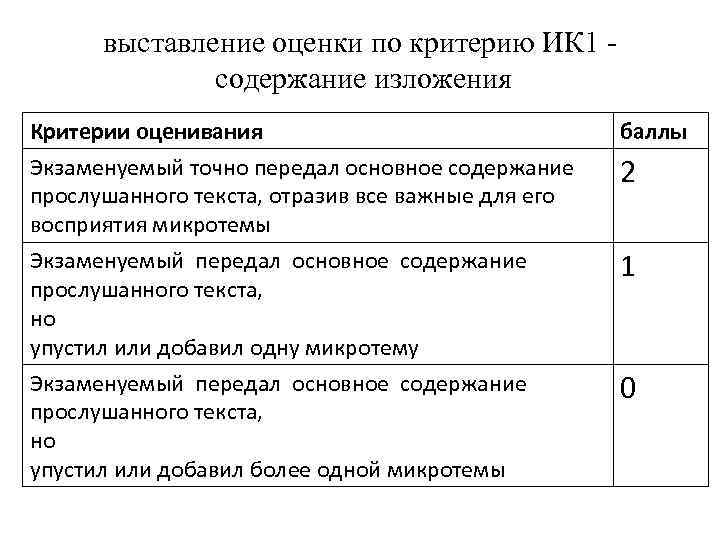 выставление оценки по критерию ИК 1 содержание изложения Критерии оценивания Экзаменуемый точно передал основное