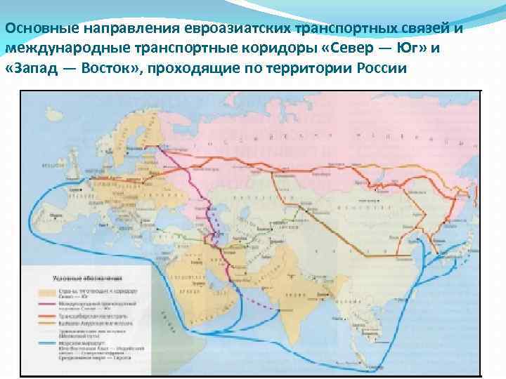 Основные направления евроазиатских транспортных связей и международные транспортные коридоры «Север — Юг» и «Запад