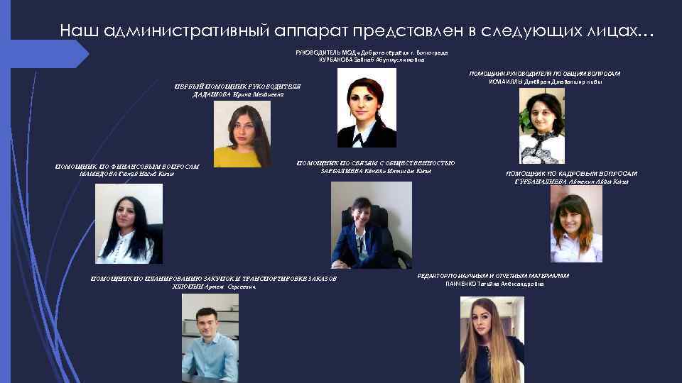 Наш административный аппарат представлен в следующих лицах… РУКОВОДИТЕЛЬ МОД «Доброта сердец» г. Волгограда КУРБАНОВА