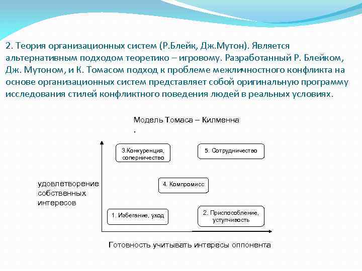 2. Теория организационных систем (Р. Блейк, Дж. Мутон). Является альтернативным подходом теоретико – игровому.