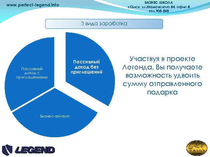 БИЗНЕС-ШКОЛА г. Омск, ул. Маяковского 84, офис 8 тел. 908 -848 www. perfect-legend. info