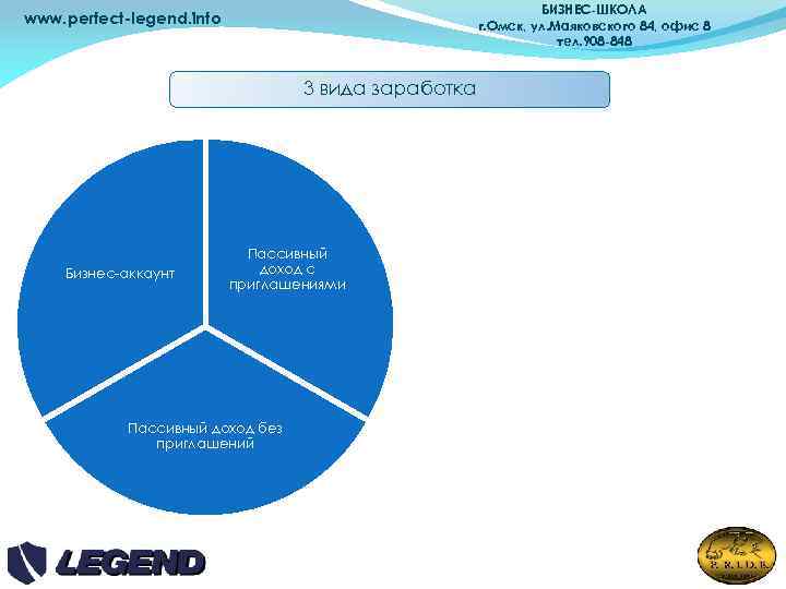 БИЗНЕС-ШКОЛА г. Омск, ул. Маяковского 84, офис 8 тел. 908 -848 www. perfect-legend. info