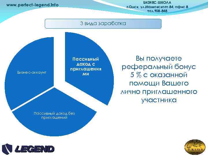 БИЗНЕС-ШКОЛА г. Омск, ул. Маяковского 84, офис 8 тел. 908 -848 www. perfect-legend. info