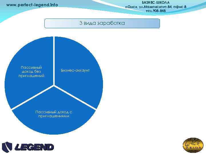 БИЗНЕС-ШКОЛА г. Омск, ул. Маяковского 84, офис 8 тел. 908 -848 www. perfect-legend. info