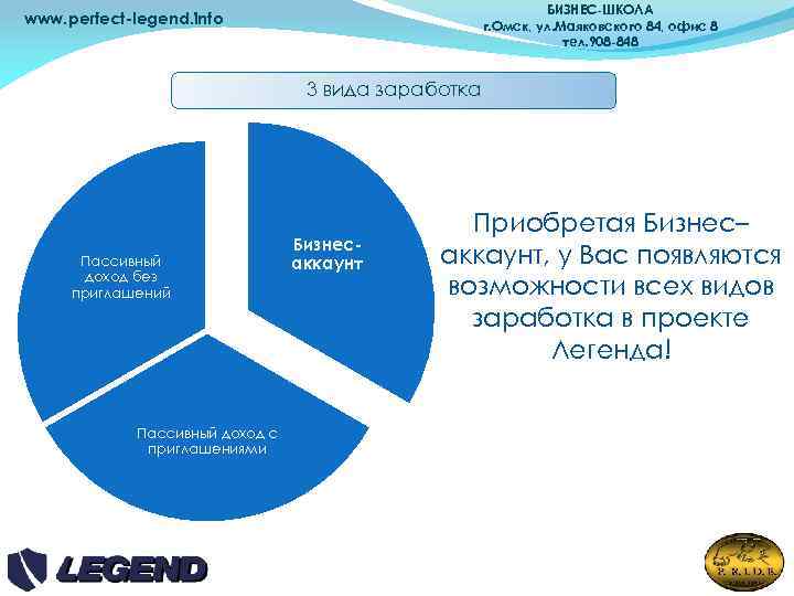 БИЗНЕС-ШКОЛА г. Омск, ул. Маяковского 84, офис 8 тел. 908 -848 www. perfect-legend. info