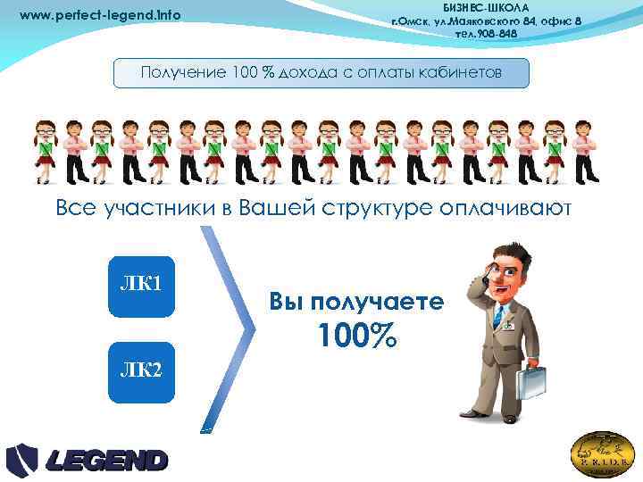 www. perfect-legend. info БИЗНЕС-ШКОЛА г. Омск, ул. Маяковского 84, офис 8 тел. 908 -848