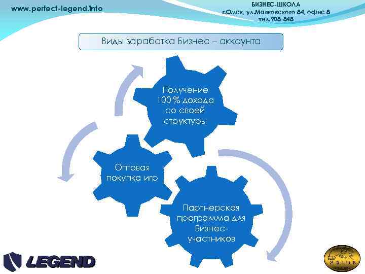 БИЗНЕС-ШКОЛА г. Омск, ул. Маяковского 84, офис 8 тел. 908 -848 www. perfect-legend. info