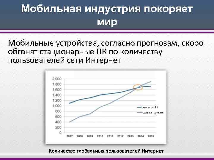Мобильная индустрия покоряет мир Мобильные устройства, согласно прогнозам, скоро обгонят стационарные ПК по количеству