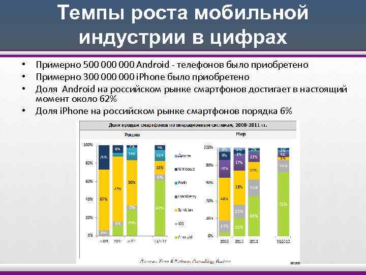 Темпы роста мобильной индустрии в цифрах • Примерно 500 000 Android - телефонов было