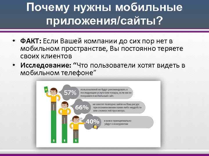 Почему нужны мобильные приложения/сайты? • ФАКТ: Если Вашей компании до сих пор нет в