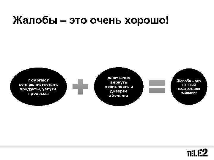 Жалобы – это очень хорошо! помогают совершенствовать продукты, услуги, процессы дают шанс вернуть лояльность