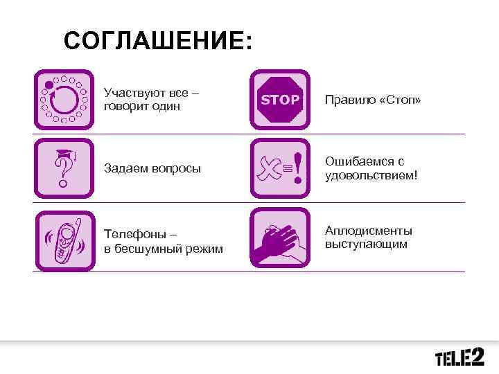 СОГЛАШЕНИЕ: Участвуют все – говорит один Задаем вопросы Ошибаемся с удовольствием! Телефоны – в