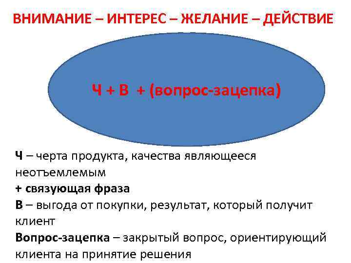 Внимание интерес. Внимание интерес желание действие. Внимание интерес решение действие. Внимание интерес желание убеждение действие. Aida внимание интерес желание действие.