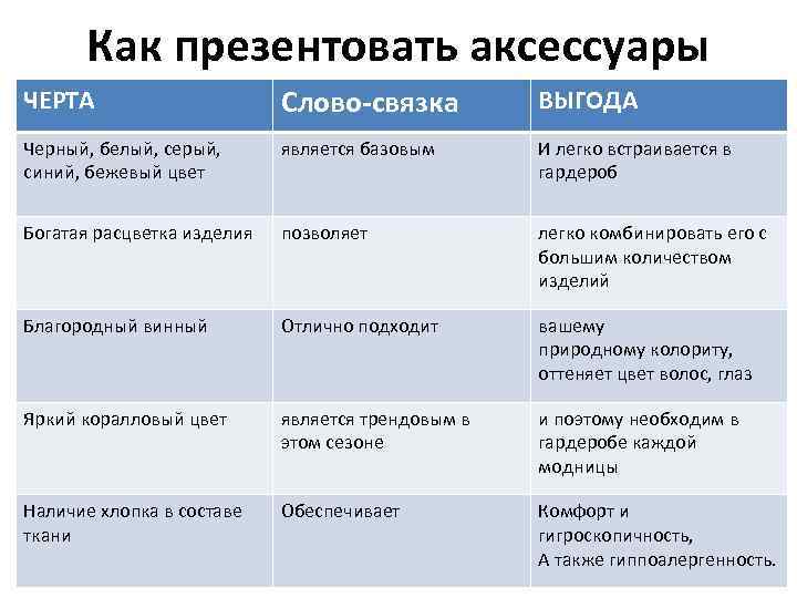 Формула успешной презентации хпв