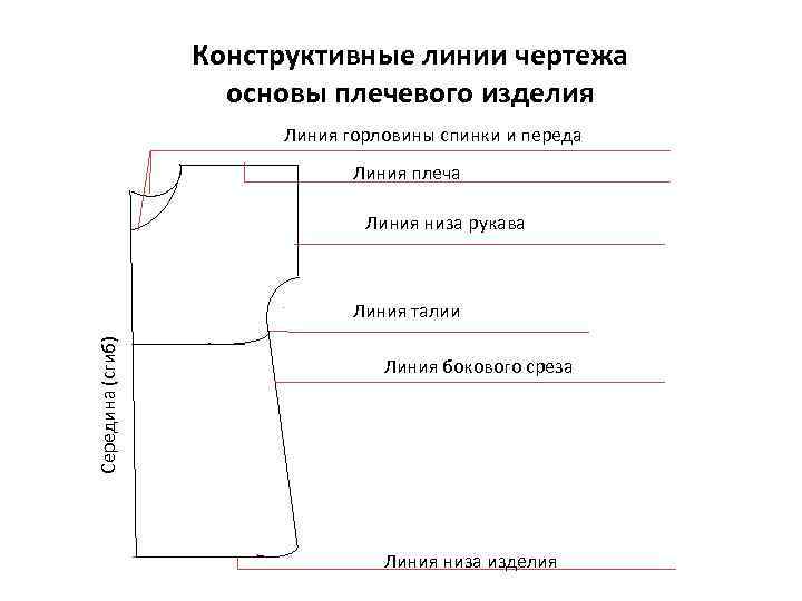 Конструктивные линии чертежа основы плечевого изделия Линия горловины спинки и переда Линия плеча Линия