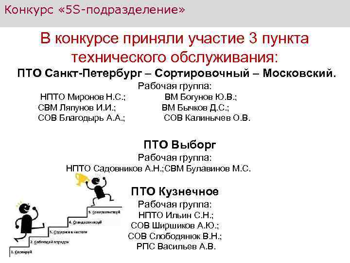 Конкурс « 5 S-подразделение» В конкурсе приняли участие 3 пункта технического обслуживания: ПТО Санкт-Петербург