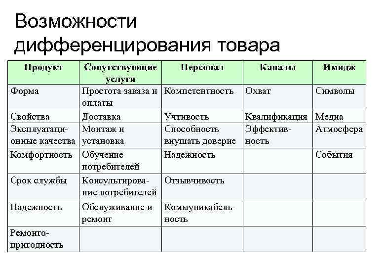 Маркетинговый план клуба