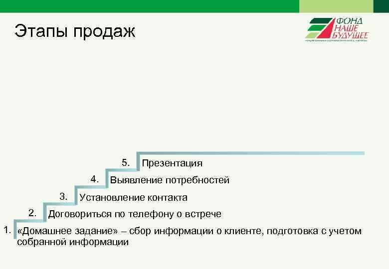 Продажах 4. Ступени продаж. 5 Этапов продаж. Стадии продаж схема. Структура продажи этапы.