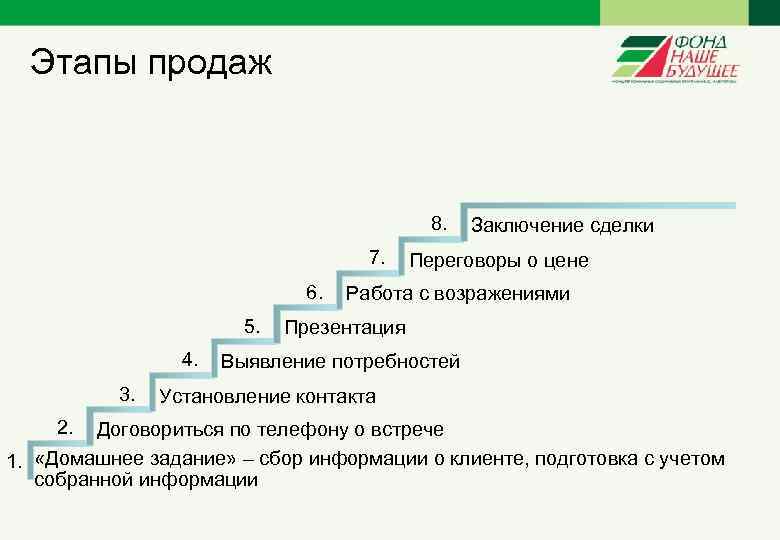 7 этапов продаж. Этапы продаж. 5 Этапов продаж. Этап заключения сделки в продажах. Этап продаж подготовка.