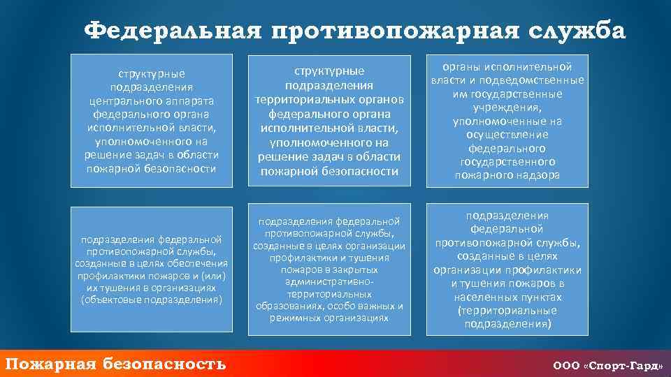 Федеральная противопожарная служба структурные подразделения центрального аппарата федерального органа исполнительной власти, уполномоченного на решение