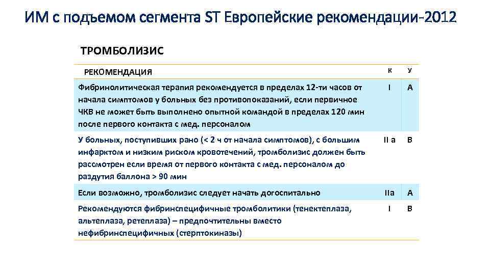 ИМ с подъемом сегмента ST Европейские рекомендации-2012 ТРОМБОЛИЗИС РЕКОМЕНДАЦИЯ К У Фибринолитическая терапия рекомендуется