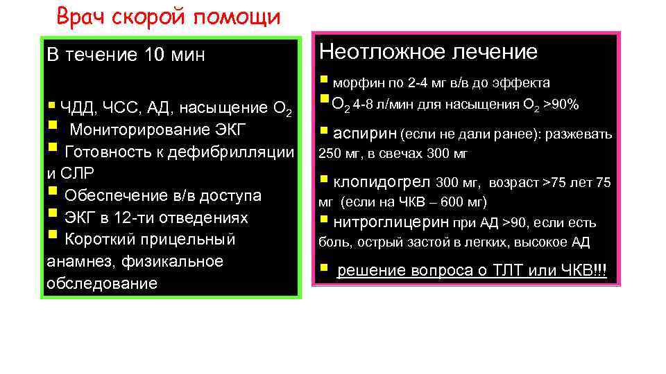 Врач скорой помощи В течение 10 мин Неотложное лечение § морфин по 2 -4