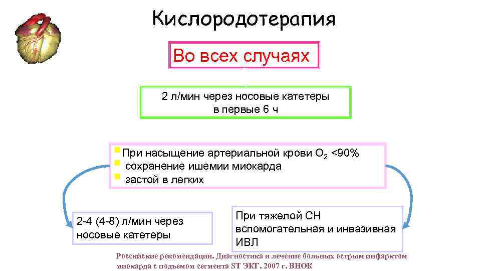 Кислородотерапия Во всех случаях 2 л/мин через носовые катетеры в первые 6 ч §При