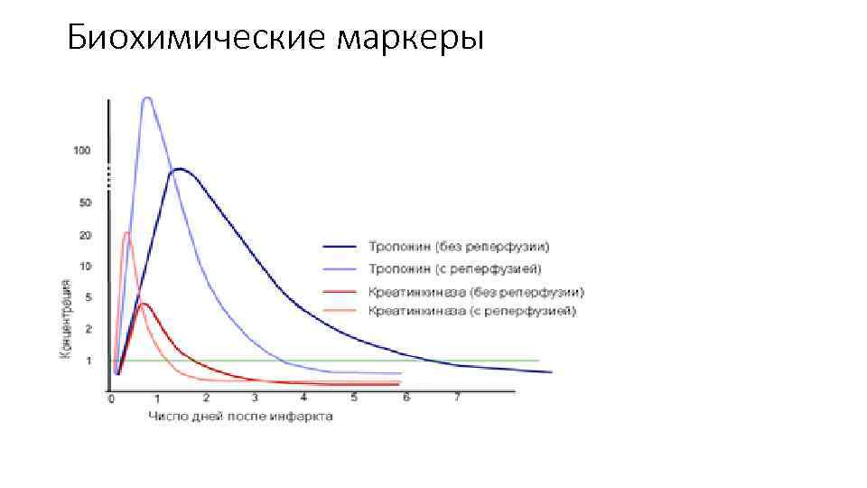 Биохимические маркеры 