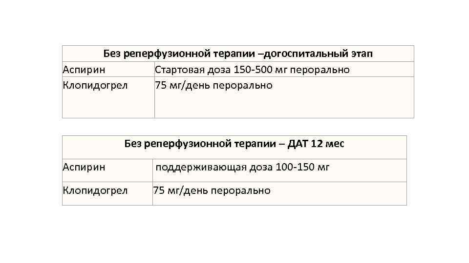 Без реперфузионной терапии –догоспитальный этап Аспирин Стартовая доза 150 -500 мг перорально Клопидогрел 75