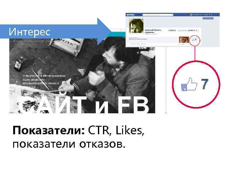 Интерес МЕТРОПОЛИТЕН САЙТ и FB Показатели: CTR, Likes, показатели отказов. 