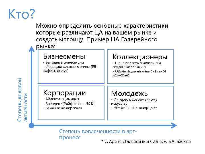 Кто? Можно определить основные характеристики которые различают ЦА на вашем рынке и создать матрицу.