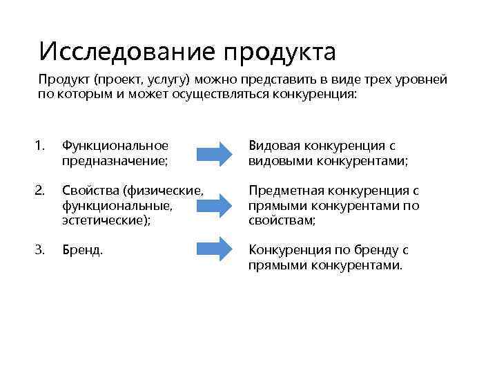 Продуктом проекта может быть