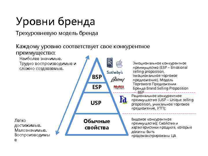 Уровень бренда. Уровни качества бренда. Схема уровней качества бренда. 4 Уровня бренда. Перечислите 4 уровня бренда:.