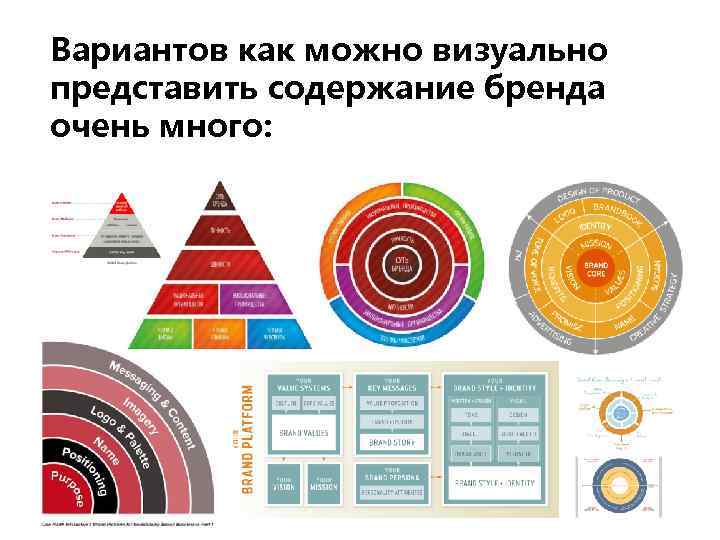 Визуально можно. Визуально представить это. Как визуально представить план. Как визуально представить структуру. Визуально наблюдается.