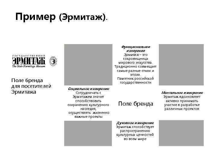 Пример (Эрмитаж). Поле бренда для посетителей Эрмитажа Функциональное измерение Эрмитаж – это сокровищница мирового