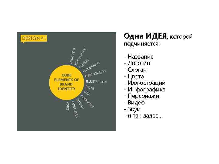 Одна ИДЕЯ, которой подчиняется: - Название - Логотип - Слоган - Цвета - Иллюстрации