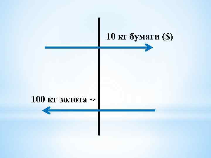 10 кг бумаги ($) 100 кг золота ~ 