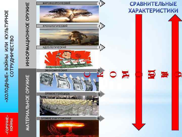 ЭКОНОМИЧЕСКИЙ ОРУЖИЕ ГЕНОЦИДА ОРУЖИЕ УНИЧТОЖЕНИЯ С К О М Р О Щ С Н