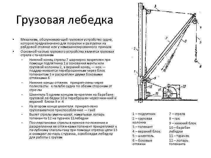 Руководство по эксплуатации грузоподъемных механизмов