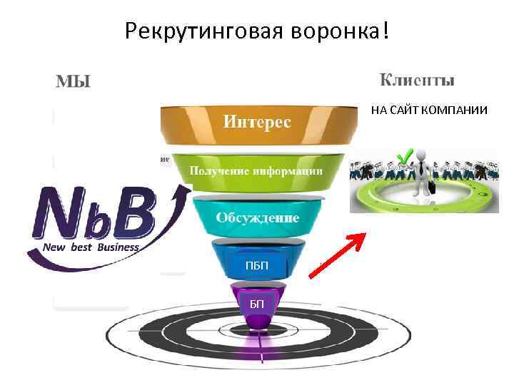 Бизнес план рекрутингового агентства