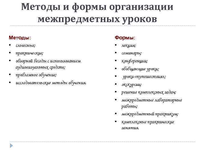 Методы и формы организации межпредметных уроков Методы: • словесные; Формы: • лекция; • практические;